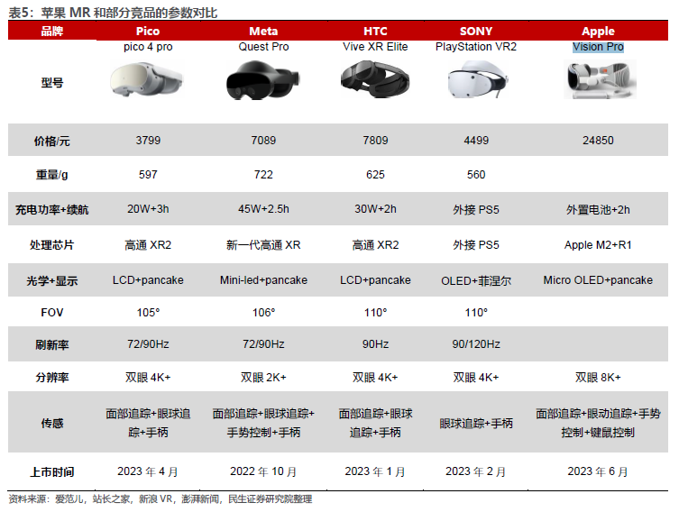 苹果第一代MR产品Vision Pro量产在即！受益上市公司梳理