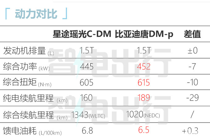 奇瑞不打价格战！瑶光C-DM预售17.28万起