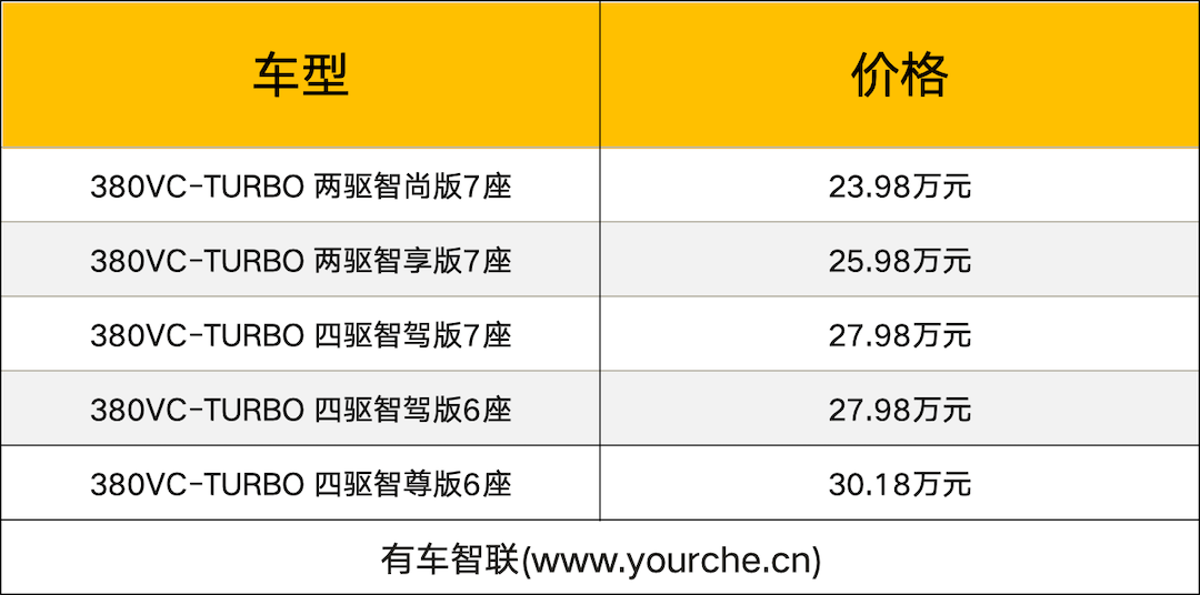东风日产探陆上市售23.98万起 提供6/7座椅布局