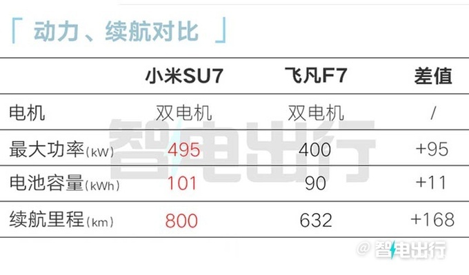 小米SU7 3月28日上市！股价涨7.4%，买股票赚车？